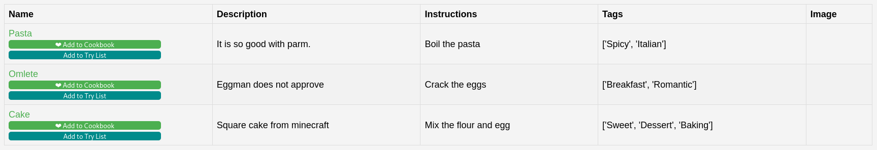 SQL All Recipes