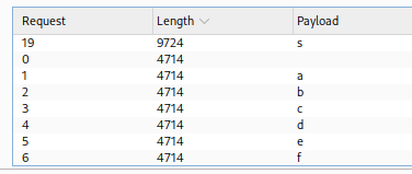 Letter Found (Burpsuite)